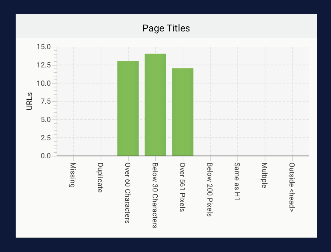CONTENT ANALYSIS STATISTICS visual data 5